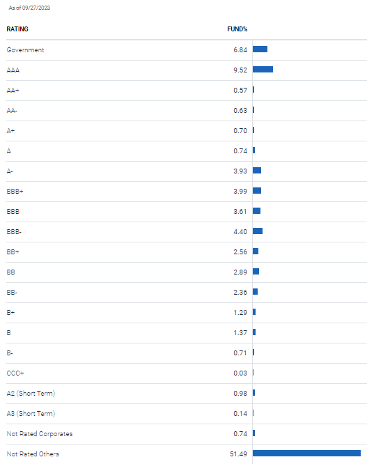 ratings