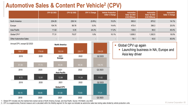 Investor Presentation August 2023