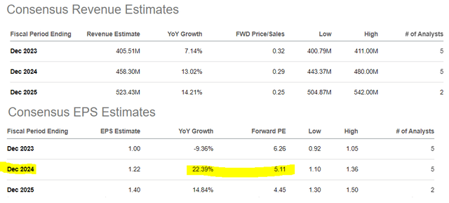 CMPO metrics