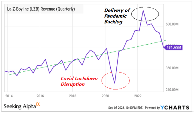 LZB metrics