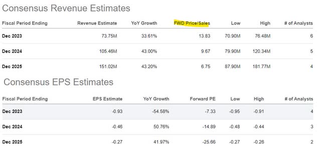 EVLV metrics