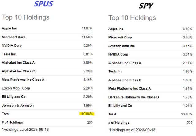 SPUS metrics