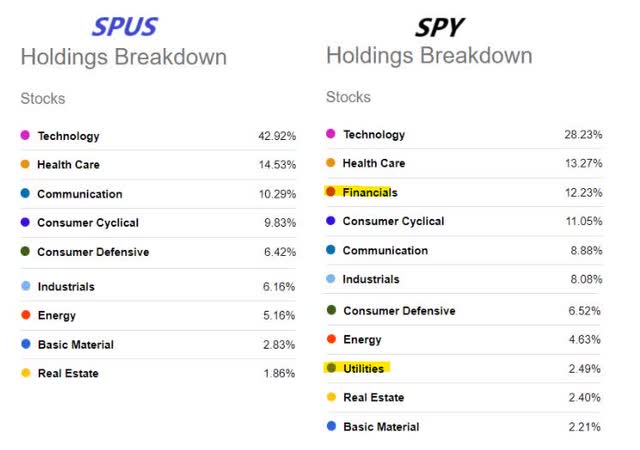 SPUS metrics