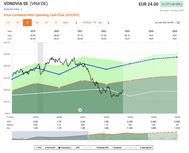 Vonovia upside