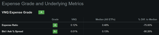 vnq etf