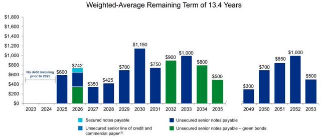 debt term