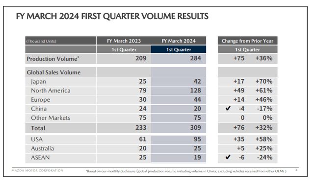 mazda Q1 2024 pres