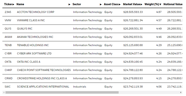 ihak top holdings