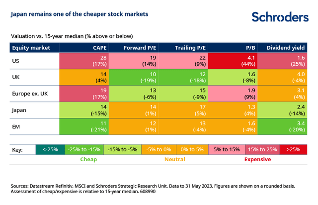 Schroders