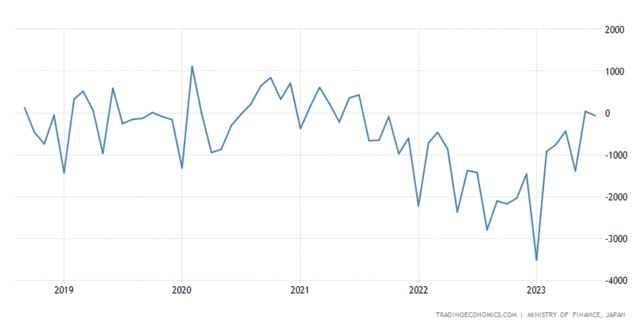 Trading Economics