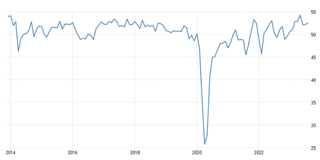 Trading Economics