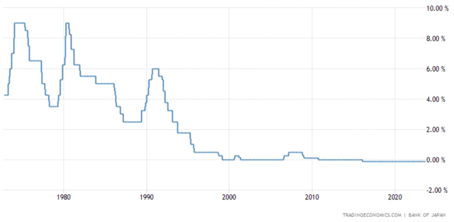 Trading Economics