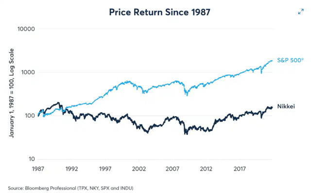 CME Group