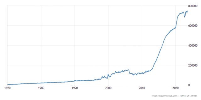 Trading Economics