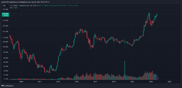 Tradingview