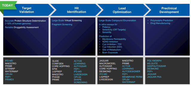 Platform Capabilities