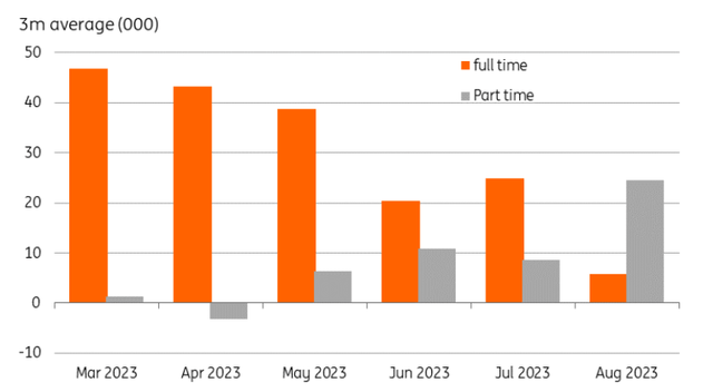 Australian employment change (3mma)