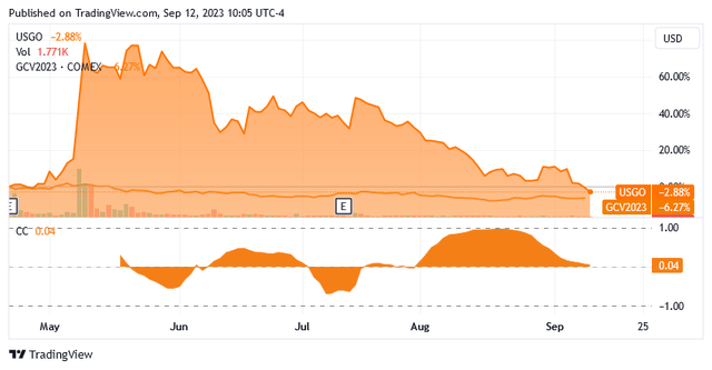 A graph with orange lines Description automatically generated