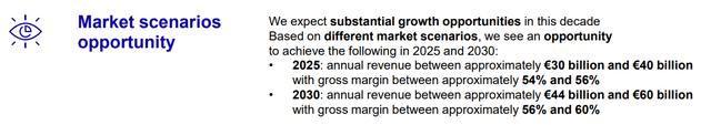 ASML Investor Days 2022