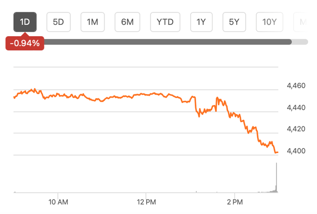 S&P 500