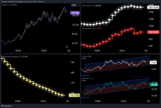 AAPL