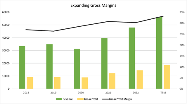 Deere expanding gross margins