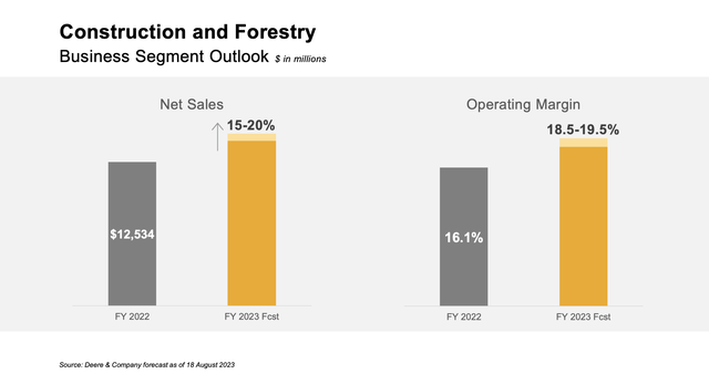 John deere construction and forestry