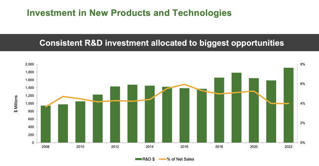 John Deere R&D expenditures