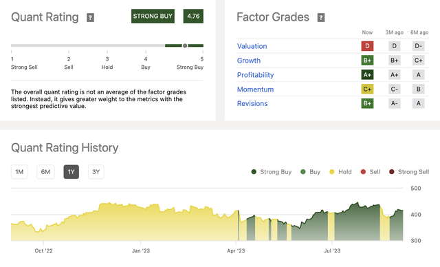 John Deere total rating