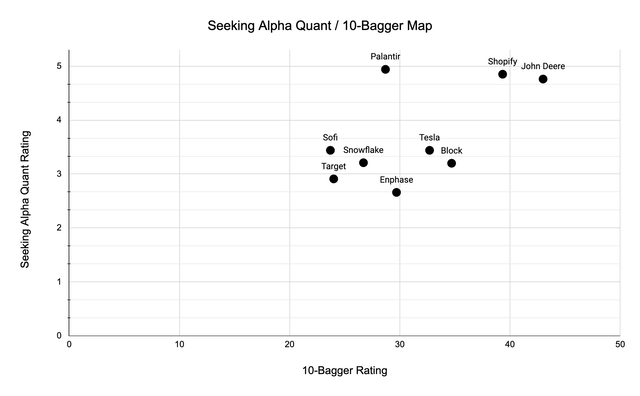 John Deere comparable rating