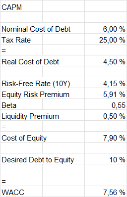 cost of capital jfrog 2023