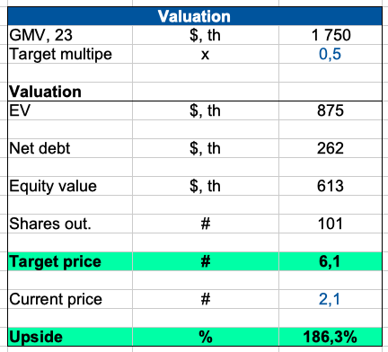 Personal calculations