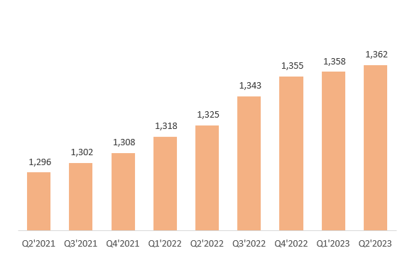 Ulta Beauty store growth