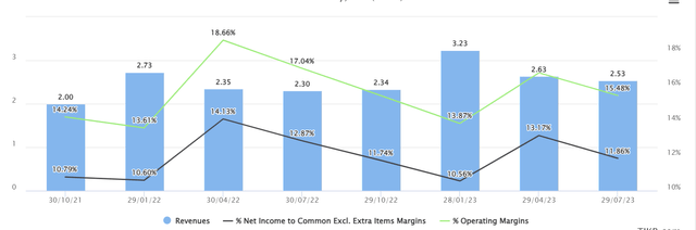 Ulta's Sales and gross margin growth