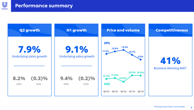 Unilever 1H23 performance summary