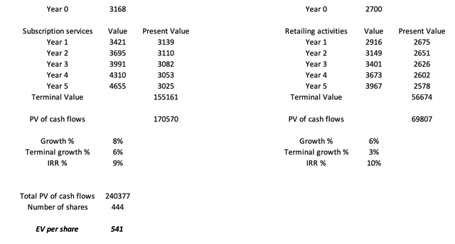 COST: alternative approach to its valuation