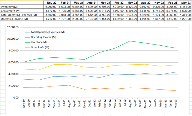 Financial Numbers