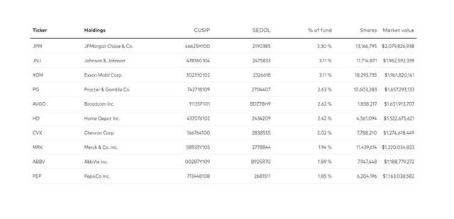 Portfolio Top Holdings