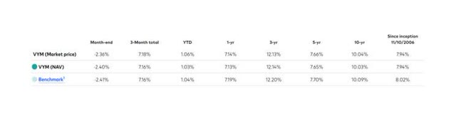 Average Annual NAV Return