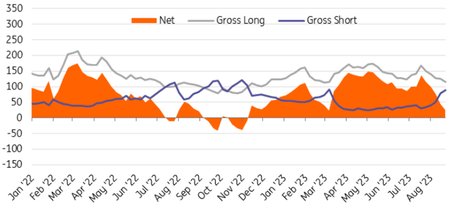 Hedge funds turn more bearish on gold