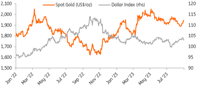 Gold holds above $1,900/oz