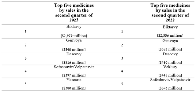 Author's elaboration, based on quarterly securities reports