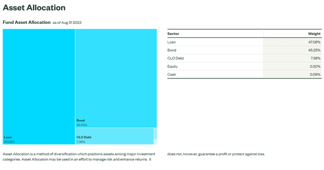 HYBL asset allocation