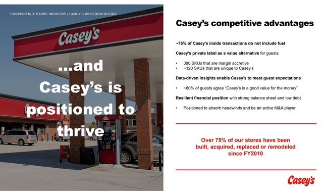 Casey's - Private label goods helped margin