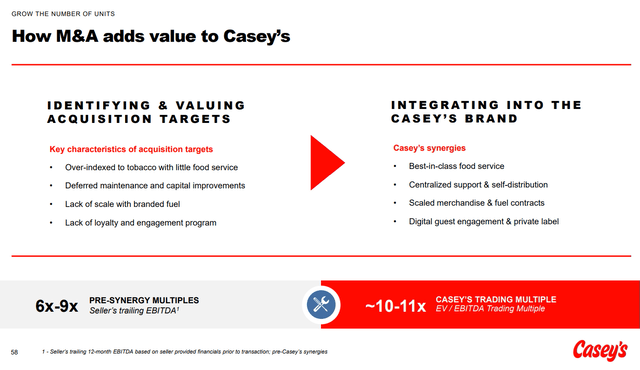 M&A adds value to Casey's