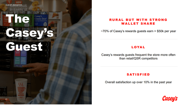 Casey's is not overly exposed to low income consumers