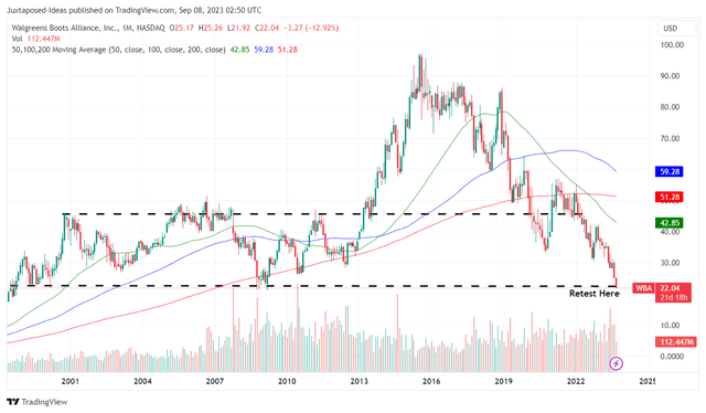 AMC 25Y Stock Price