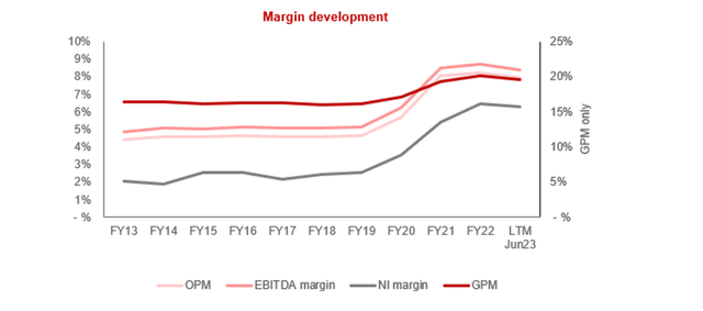 GPM OPM