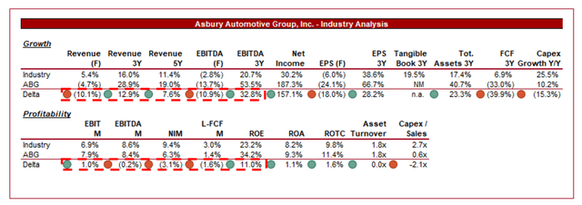 growth stocks