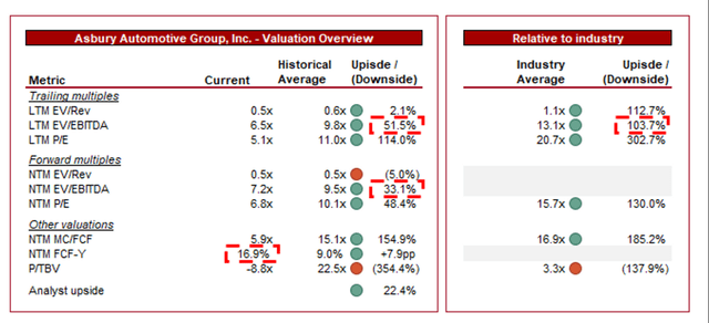 Seeking alpha best stocks